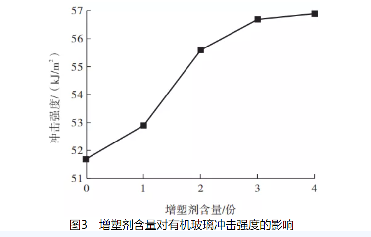 有机玻璃